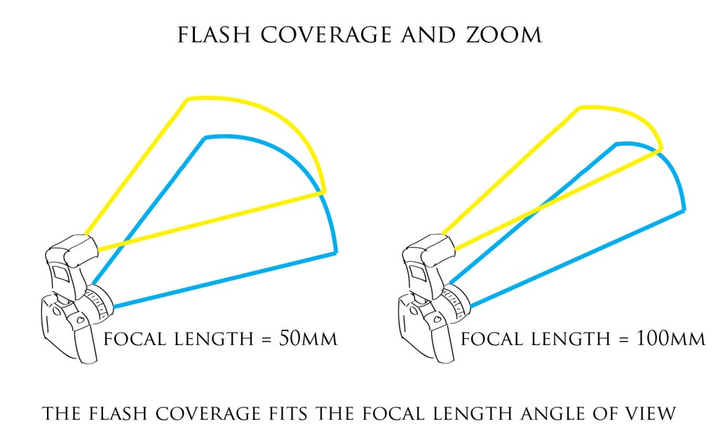 flash-exposure-demystified-manual-mode-made-easy-film-photography-blog